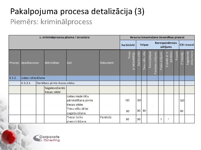 Pakalpojuma procesa detalizācija (3) Piemērs: kriminālprocess 