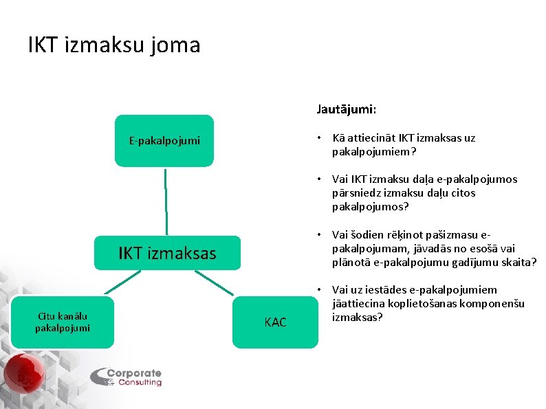 IKT izmaksu joma Jautājumi: • Kā attiecināt IKT izmaksas uz pakalpojumiem? E-pakalpojumi • Vai