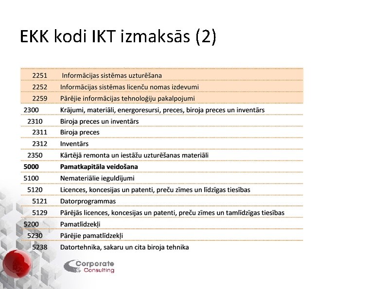 EKK kodi IKT izmaksās (2) 