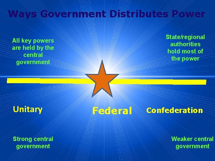 Ways Government Distributes Power State/regional authorities hold most of the power All key powers