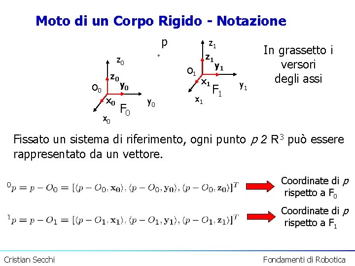 Moto di un Corpo Rigido - Notazione p z 1 z 0 O 0