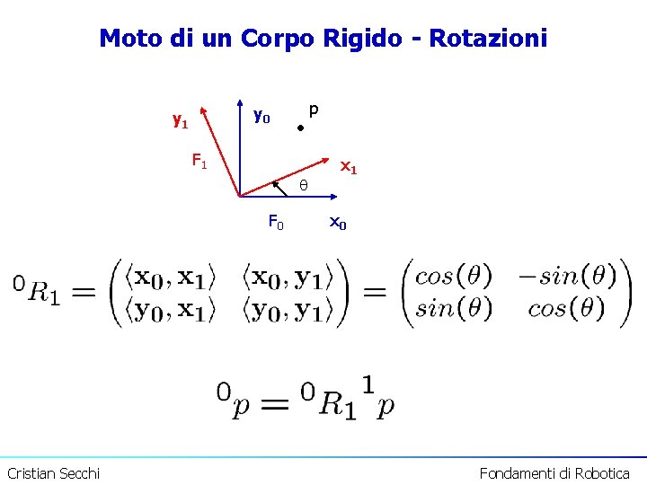 Moto di un Corpo Rigido - Rotazioni p y 0 y 1 F 1