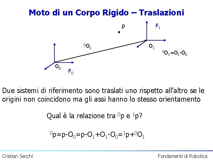 Moto di un Corpo Rigido – Traslazioni p 0 O O 0 F 1