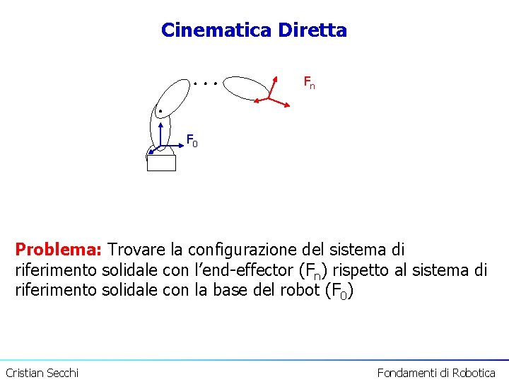 Cinematica Diretta Fn F 0 Problema: Trovare la configurazione del sistema di riferimento solidale