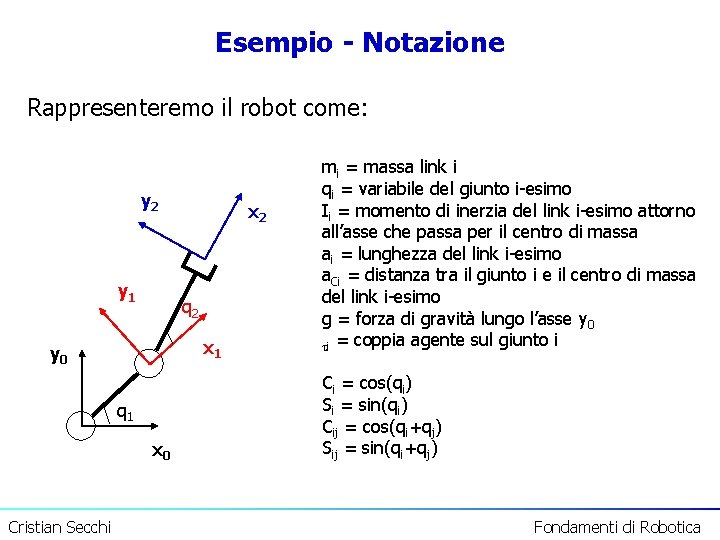 Esempio - Notazione Rappresenteremo il robot come: y 2 y 1 q 2 x