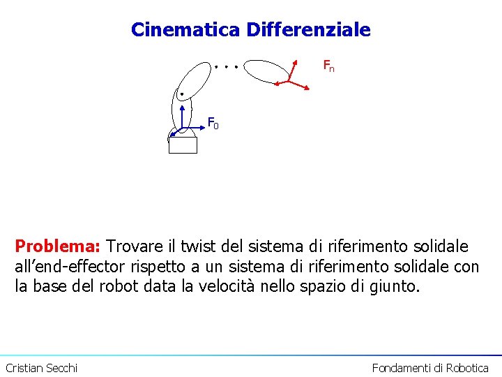 Cinematica Differenziale Fn F 0 Problema: Trovare il twist del sistema di riferimento solidale