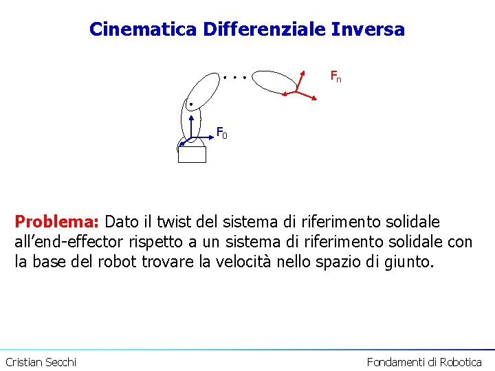 Cinematica Differenziale Inversa Fn F 0 Problema: Dato il twist del sistema di riferimento