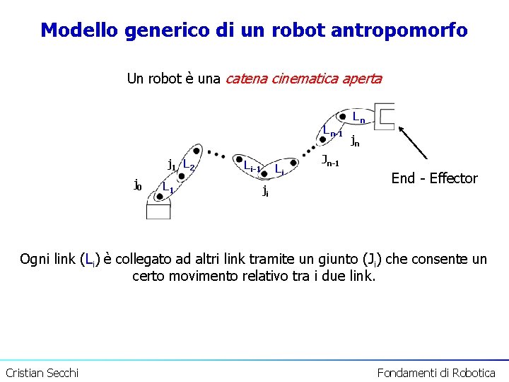 Modello generico di un robot antropomorfo Un robot è una catena cinematica aperta Ln-1
