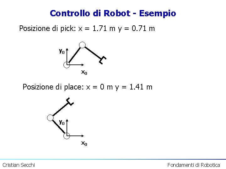 Controllo di Robot - Esempio Posizione di pick: x = 1. 71 m y