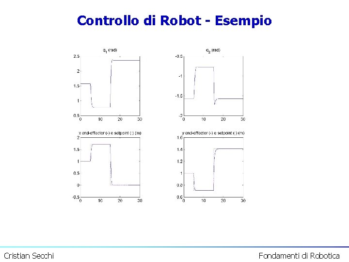 Controllo di Robot - Esempio Cristian Secchi Fondamenti di Robotica 