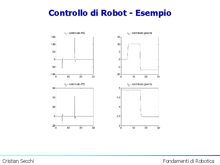 Controllo di Robot - Esempio Cristian Secchi Fondamenti di Robotica 