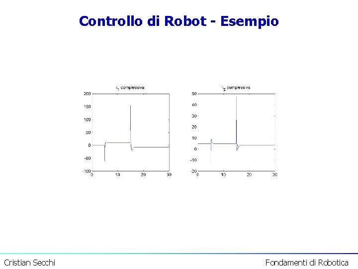 Controllo di Robot - Esempio Cristian Secchi Fondamenti di Robotica 