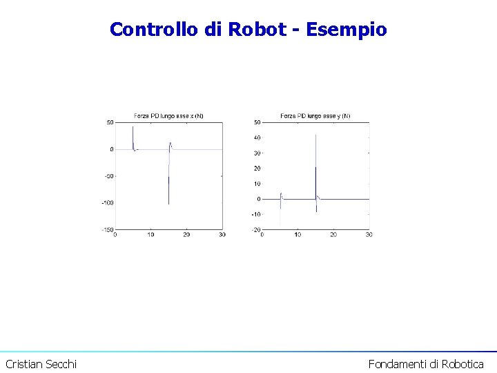 Controllo di Robot - Esempio Cristian Secchi Fondamenti di Robotica 