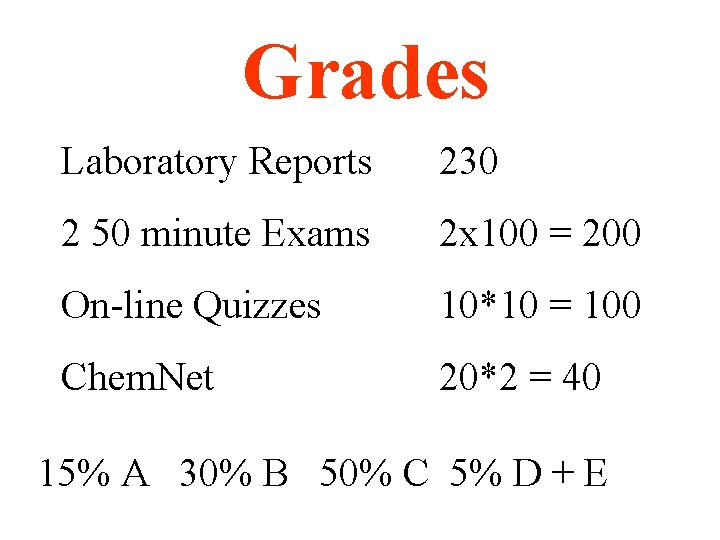 Grades Laboratory Reports 230 2 50 minute Exams 2 x 100 = 200 On-line