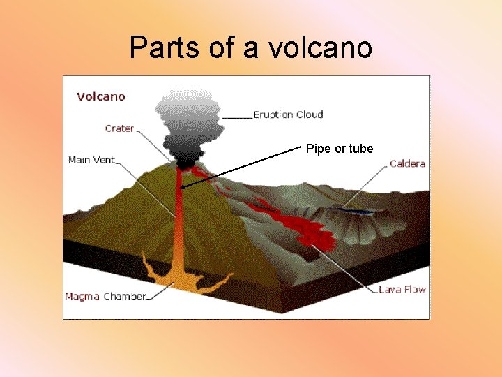 Parts of a volcano Pipe or tube 