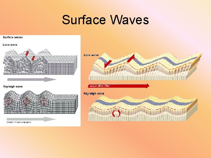 Surface Waves 