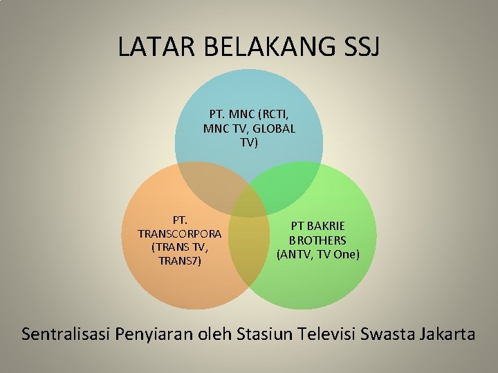 LATAR BELAKANG SSJ PT. MNC (RCTI, MNC TV, GLOBAL TV) PT. TRANSCORPORA (TRANS TV,