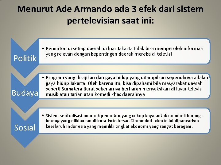 Menurut Ade Armando ada 3 efek dari sistem pertelevisian saat ini: Politik Budaya Sosial