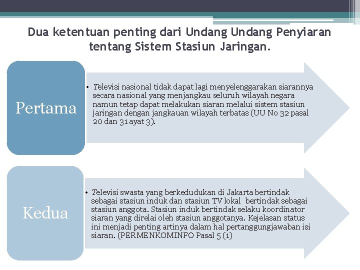 Dua ketentuan penting dari Undang Penyiaran tentang Sistem Stasiun Jaringan. Pertama • Televisi nasional