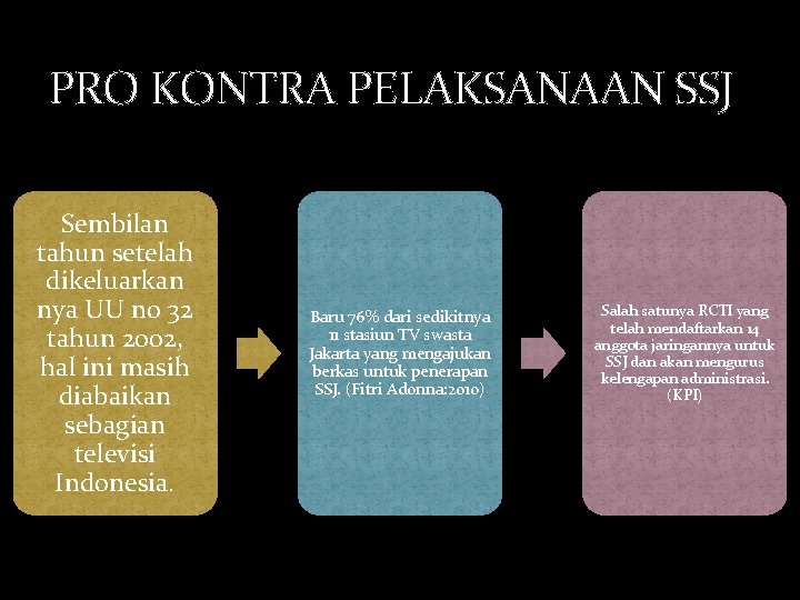 PRO KONTRA PELAKSANAAN SSJ Sembilan tahun setelah dikeluarkan nya UU no 32 tahun 2002,