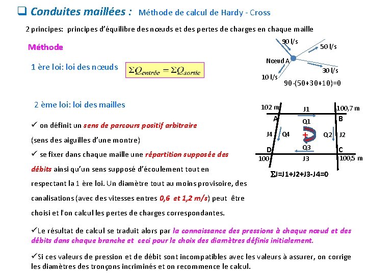 q Conduites maillées : Méthode de calcul de Hardy - Cross 2 principes: principes