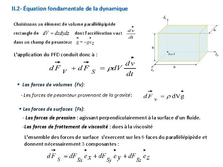 II. 2 - Équation fondamentale de la dynamique Choisissons un élément de volume parallélépipède