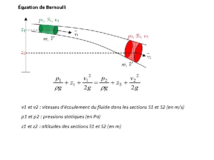 Équation de Bernoulli v 1 et v 2 : vitesses d’écoulement du fluide dans