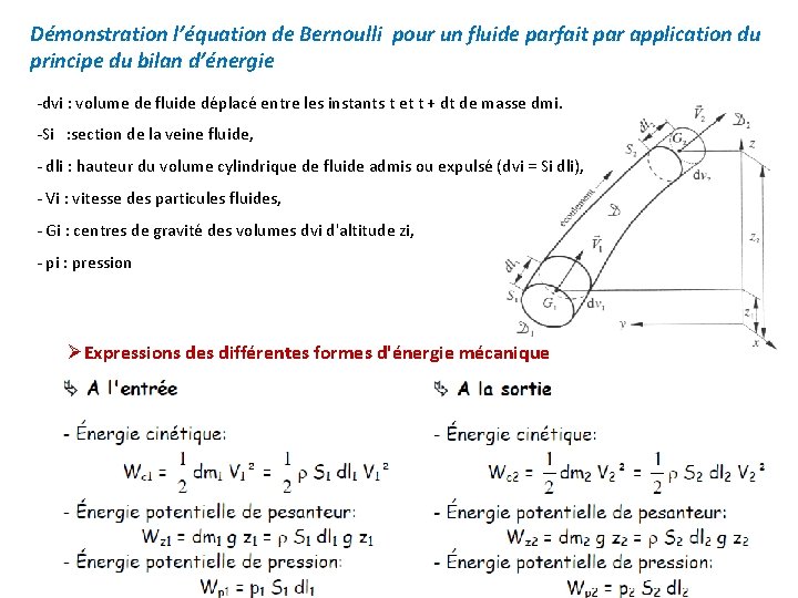 Démonstration l’équation de Bernoulli pour un fluide parfait par application du principe du bilan