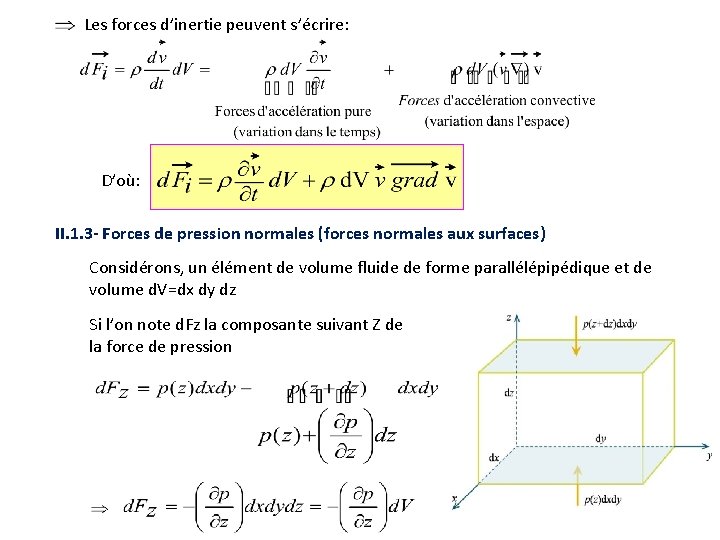 Les forces d’inertie peuvent s’écrire: D’où: II. 1. 3 - Forces de pression normales