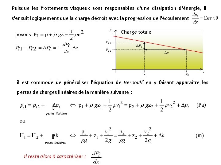 Puisque les frottements visqueux sont responsables d'une dissipation d'énergie, il s'ensuit logiquement que la