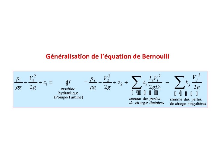 Généralisation de l’équation de Bernoulli 