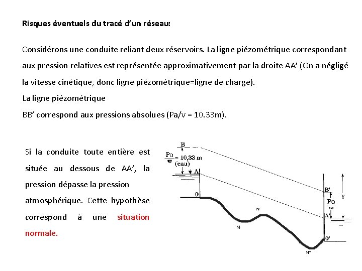 Risques éventuels du tracé d’un réseau: Considérons une conduite reliant deux réservoirs. La ligne