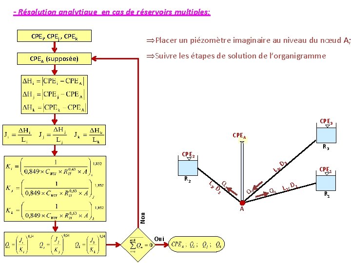 - Résolution analytique en cas de réservoirs multiples: CPEi, CPEj , CPEk Placer un