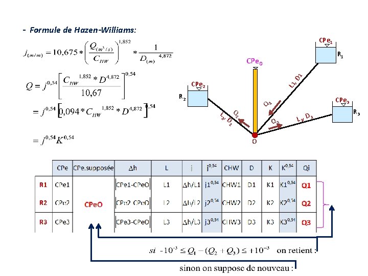 - Formule de Hazen-Williams: CPe 1 R 1 , D 1 CPe. O L