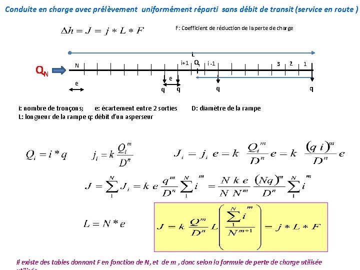 Conduite en charge avec prélèvement uniformément réparti sans débit de transit (service en route