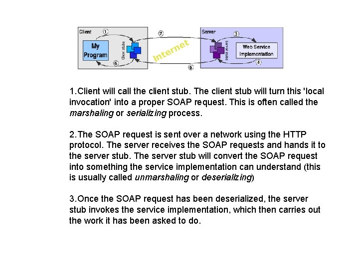 1. Client will call the client stub. The client stub will turn this 'local