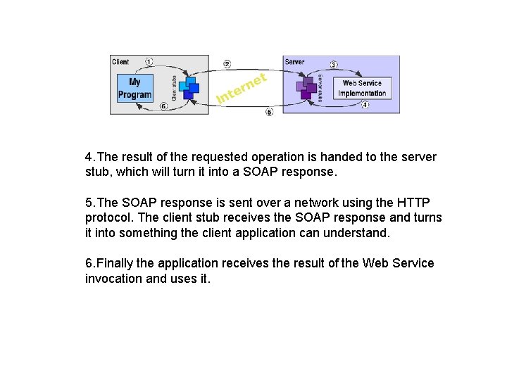 4. The result of the requested operation is handed to the server stub, which