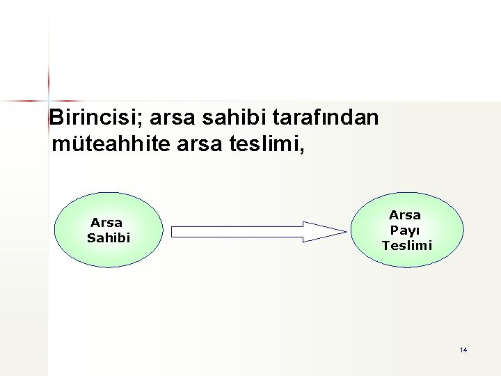 Birincisi; arsa sahibi tarafından müteahhite arsa teslimi, Arsa Sahibi Arsa Payı Teslimi 14 