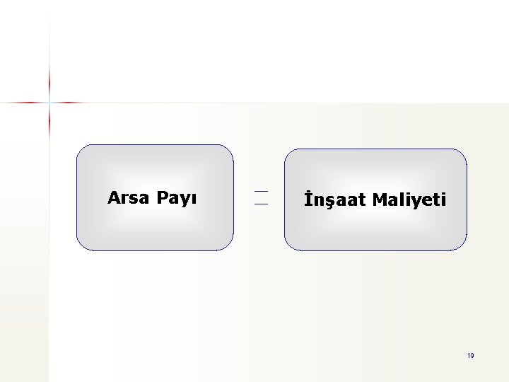 Arsa Payı İnşaat Maliyeti 19 