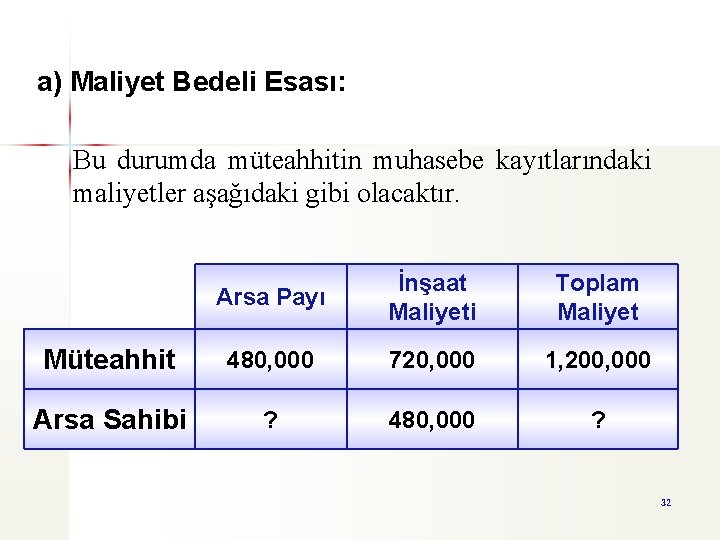 a) Maliyet Bedeli Esası: Bu durumda müteahhitin muhasebe kayıtlarındaki maliyetler aşağıdaki gibi olacaktır. Arsa