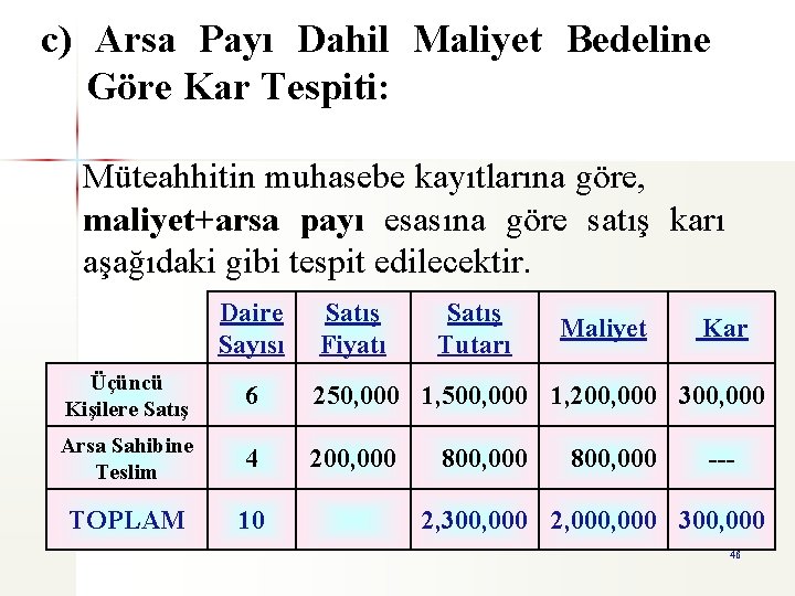 c) Arsa Payı Dahil Maliyet Bedeline Göre Kar Tespiti: Müteahhitin muhasebe kayıtlarına göre, maliyet+arsa