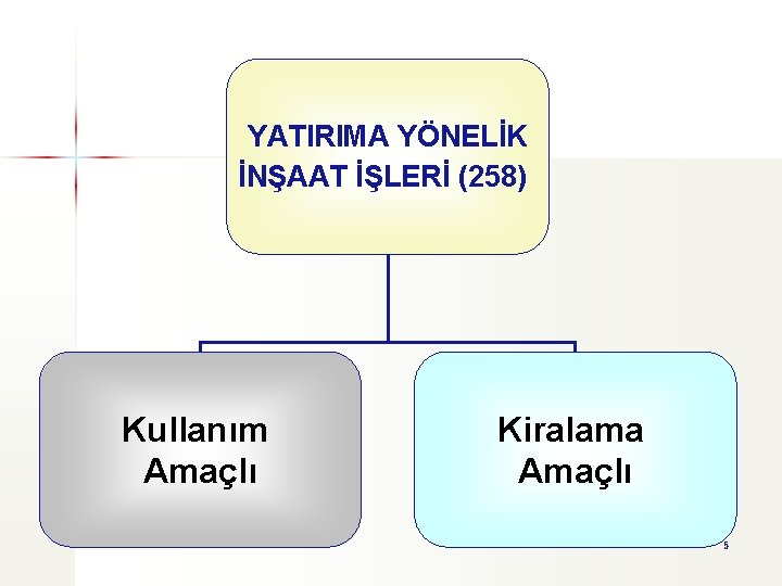 YATIRIMA YÖNELİK İNŞAAT İŞLERİ (258) Kullanım Amaçlı Kiralama Amaçlı 5 