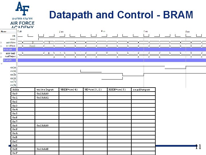 Datapath and Control - BRAM Addr 0 x 0 0 x 1 0 x