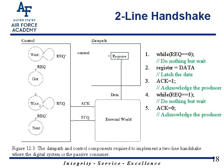 2 -Line Handshake 1. 2. 3. 4. 5. while(REQ==0); // Do nothing but wait