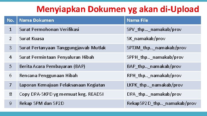 Menyiapkan Dokumen yg akan di-Upload No. Nama Dokumen Nama File 1 Surat Permohonan Verifikasi