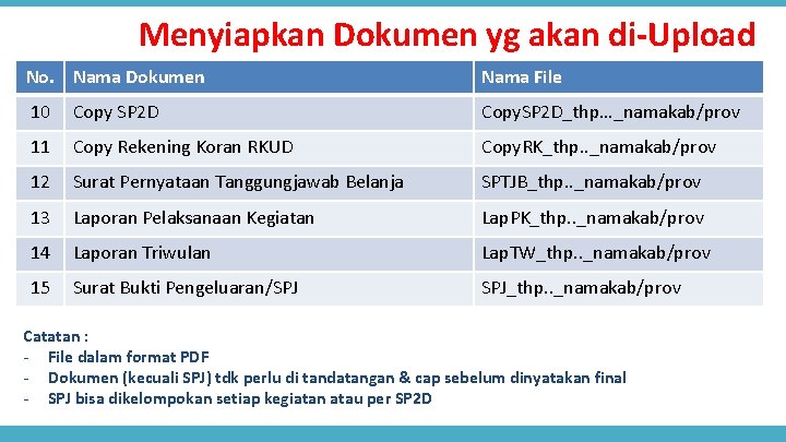Menyiapkan Dokumen yg akan di-Upload No. Nama Dokumen Nama File 10 Copy SP 2