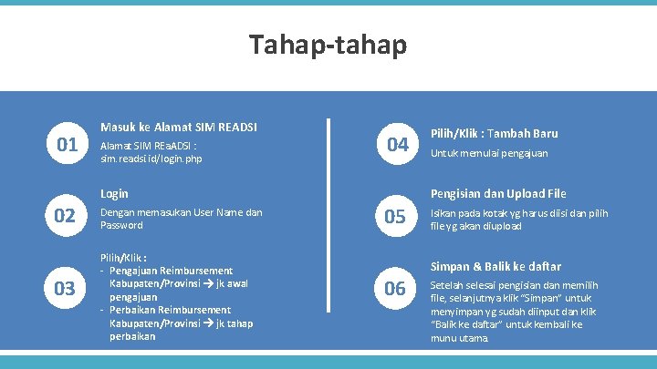Tahap-tahap 01 Masuk ke Alamat SIM READSI Alamat SIM REa. ADSI : sim. readsi.