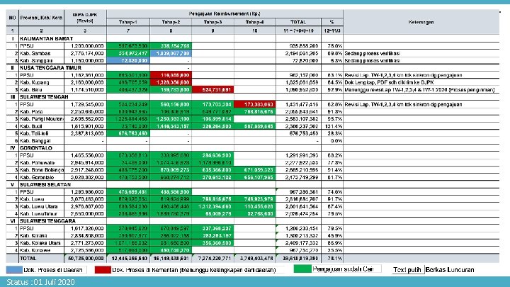 PROGRES REIMBURSEMENT Status : 01 Juli 2020 