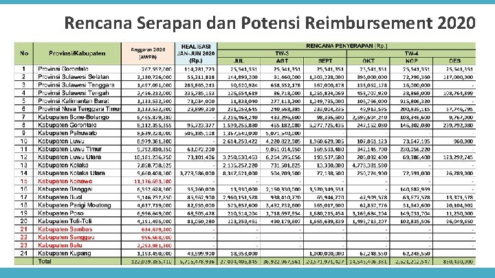 Rencana Serapan dan Potensi Reimbursement 2020 
