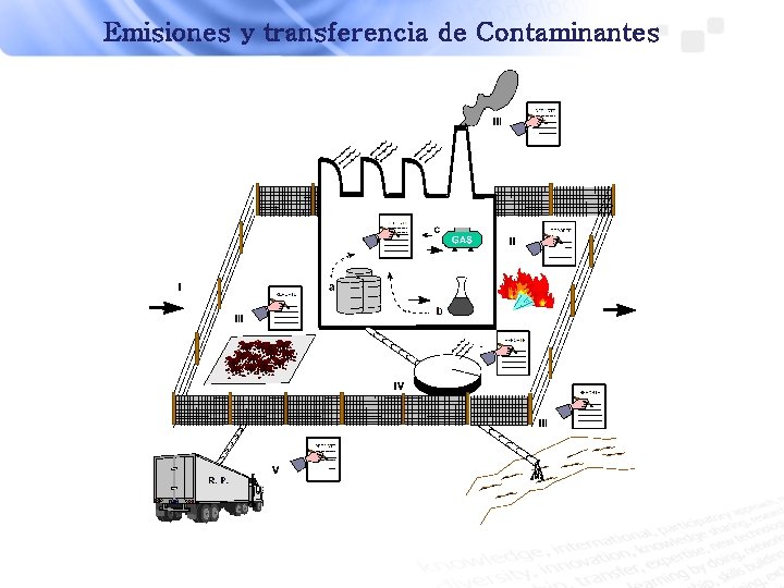 Emisiones y transferencia de Contaminantes 